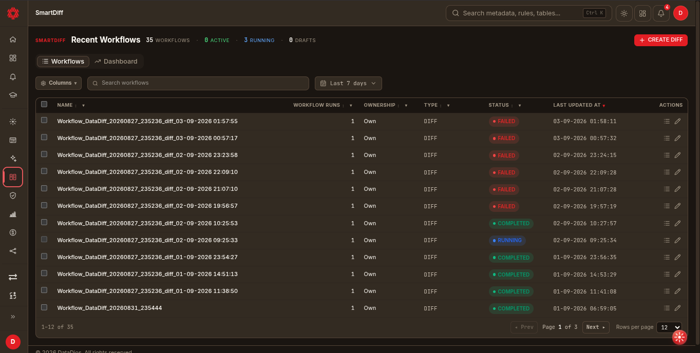 SmartDiff Workflows list