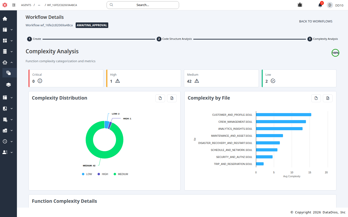 Complexity Analysis results