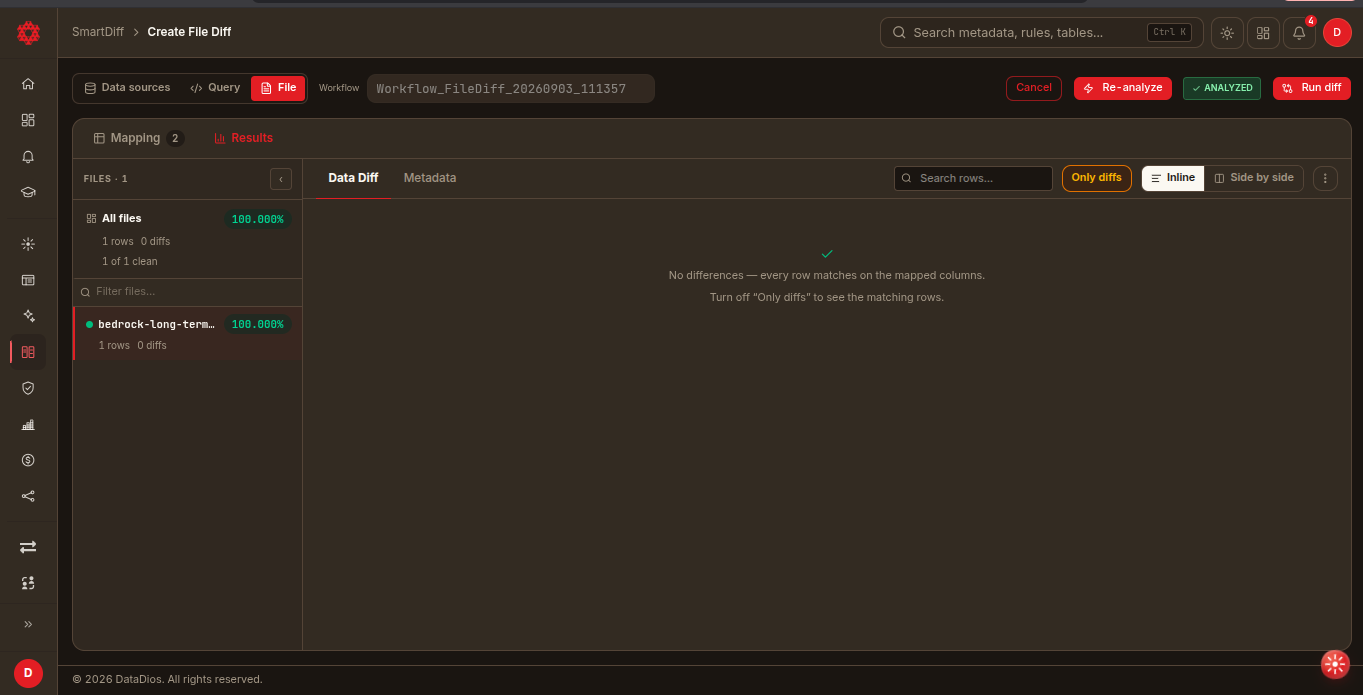 File Diff results