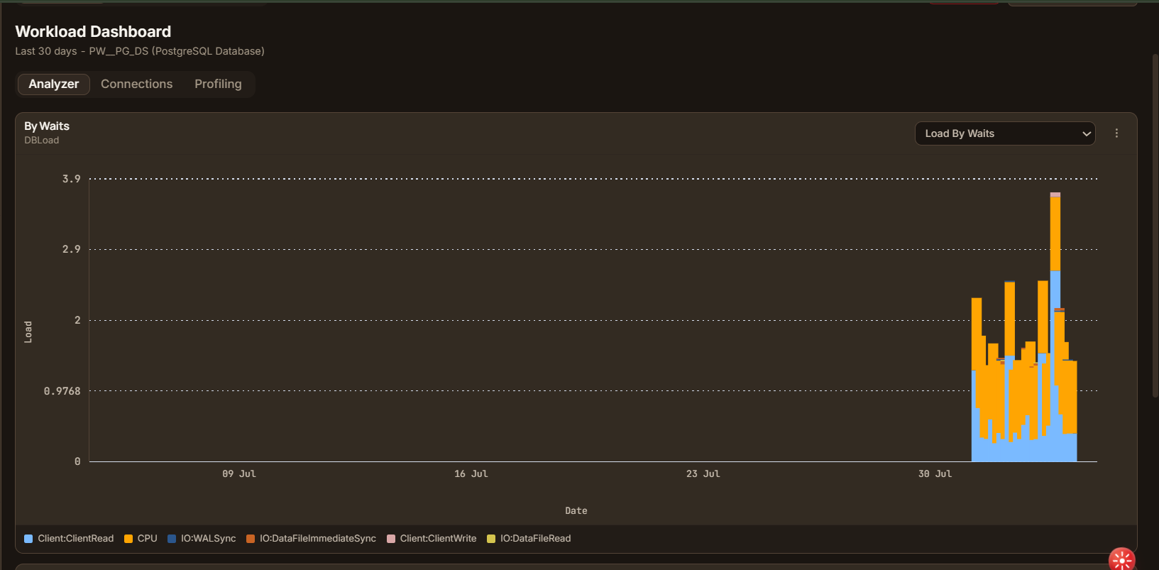 Workload Dashboard Full View