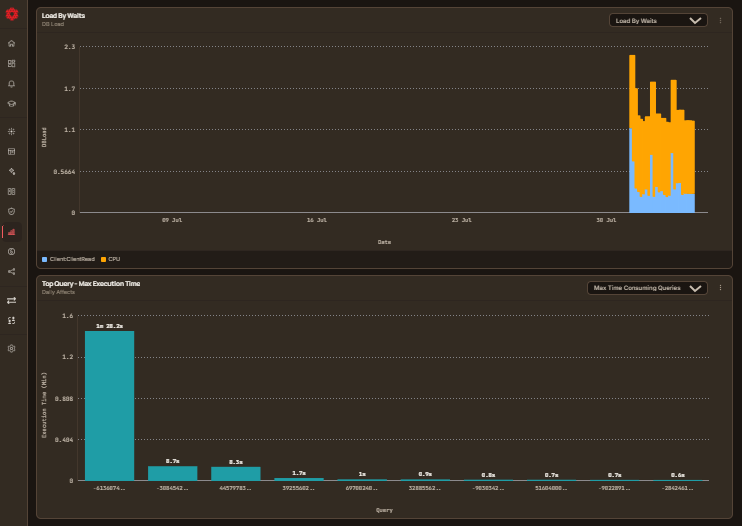 Dashboard Charts View