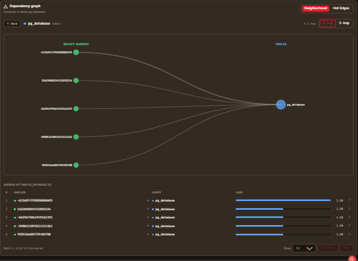 Dependency Graph Section