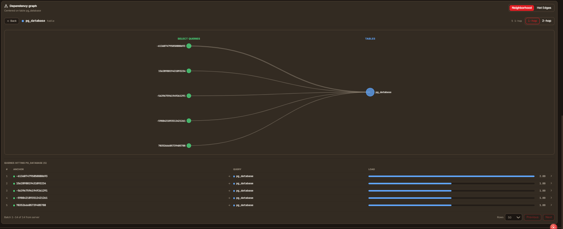 Neighborhood Visual Graph
