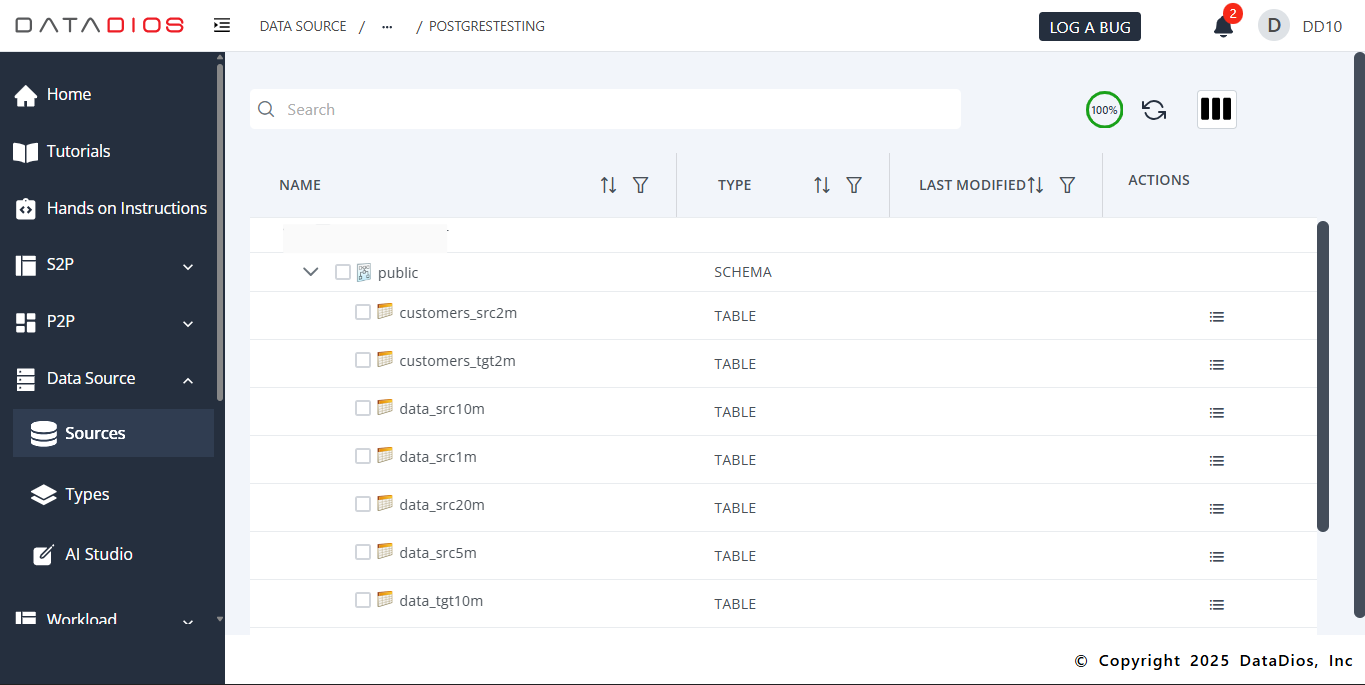 List Items PostgreSQL