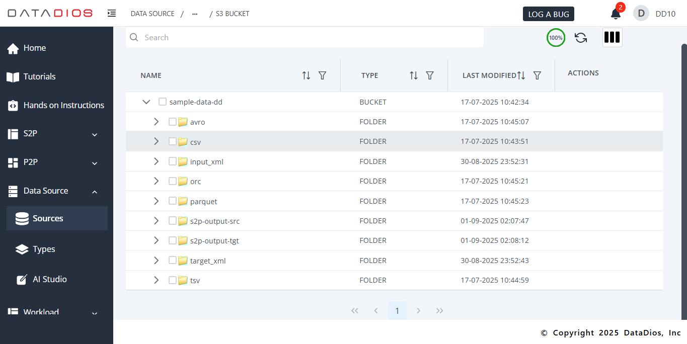 List Items - S3 Bucket