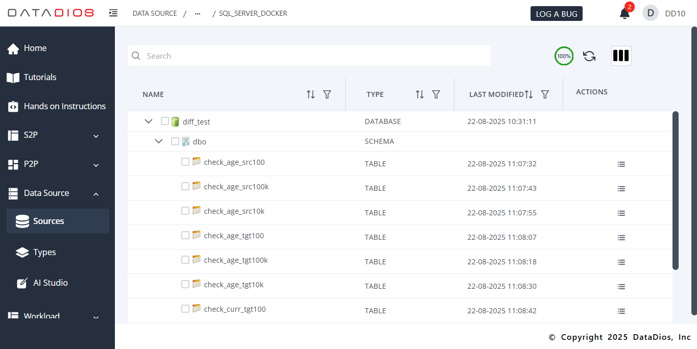 List Items SQL Server