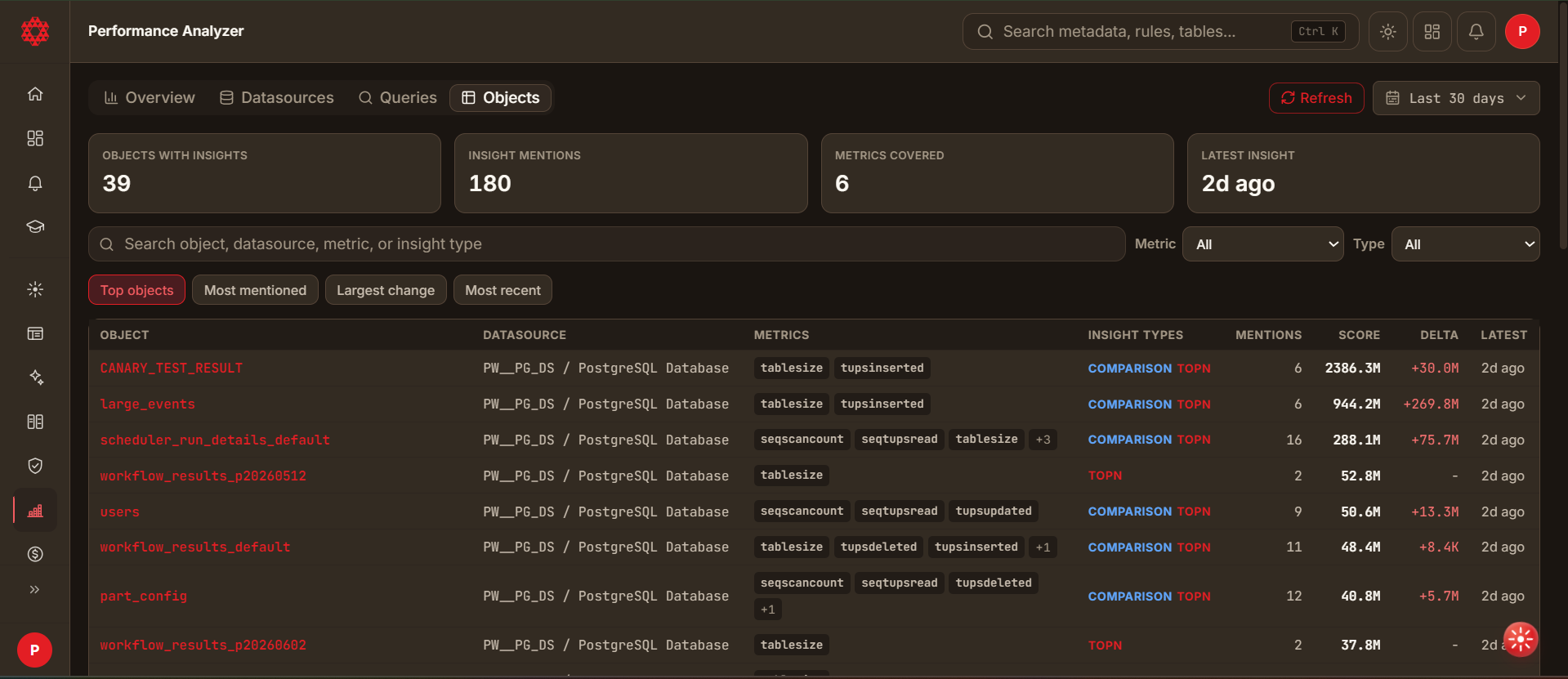 Objects Browser