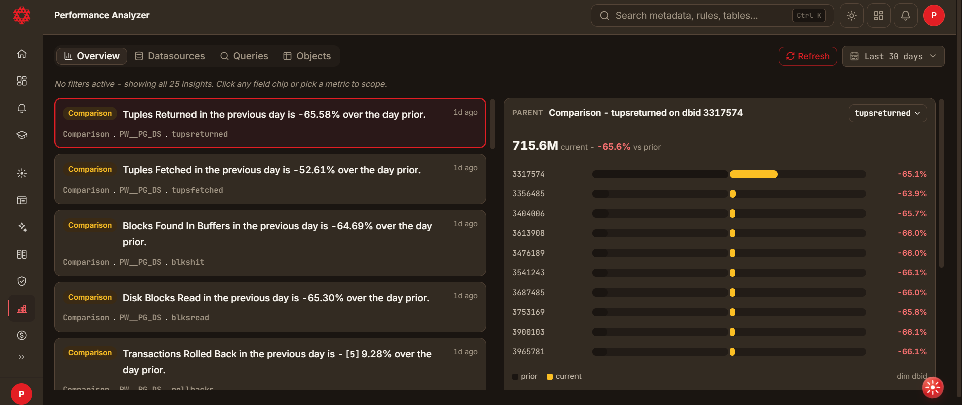 Performance Analyzer Overview