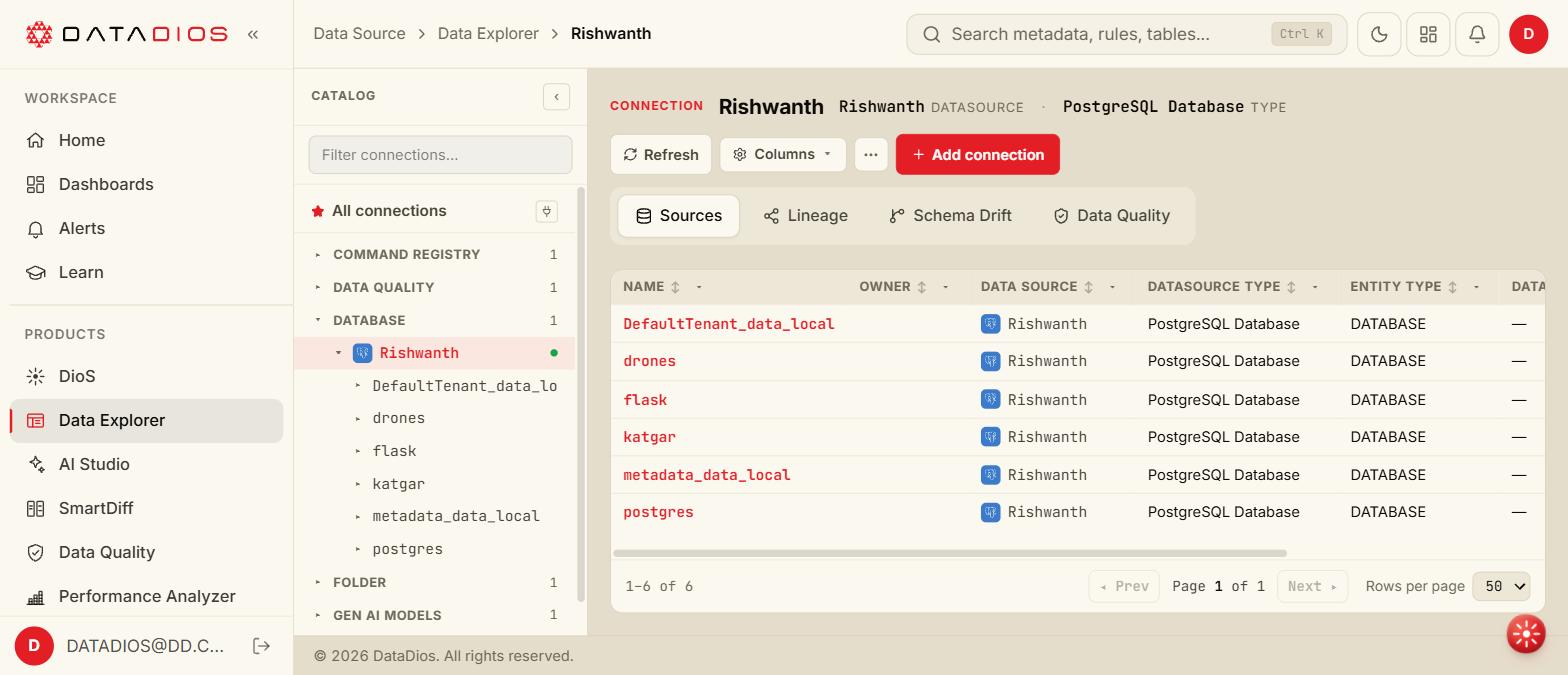 Connection-level tabs