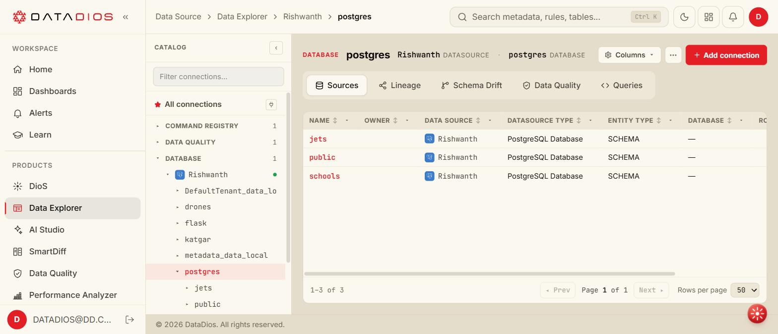 Database-level tabs