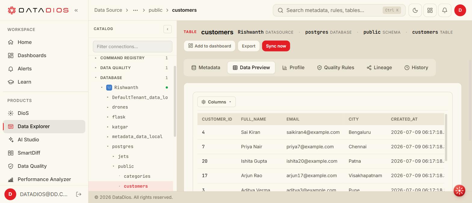PostgreSQL table Data Preview tab