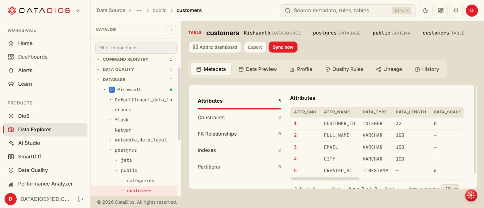 PostgreSQL table Metadata tab