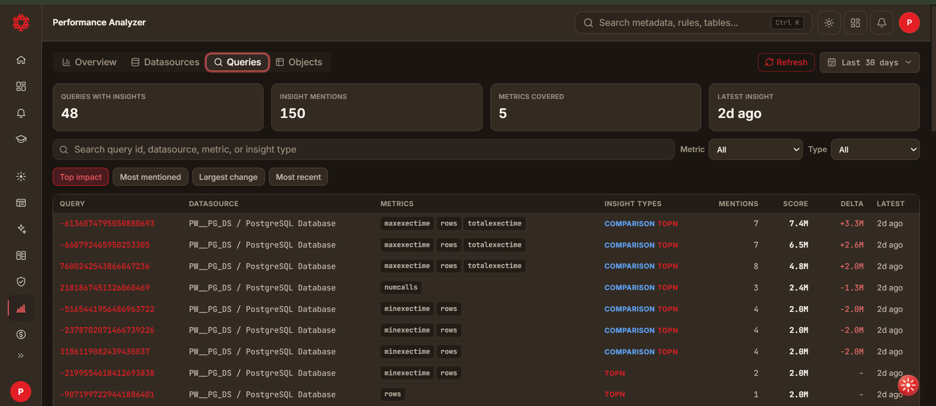 Queries Browser