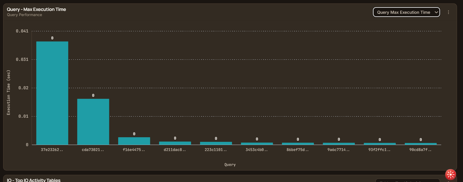 Query Max Execution Time