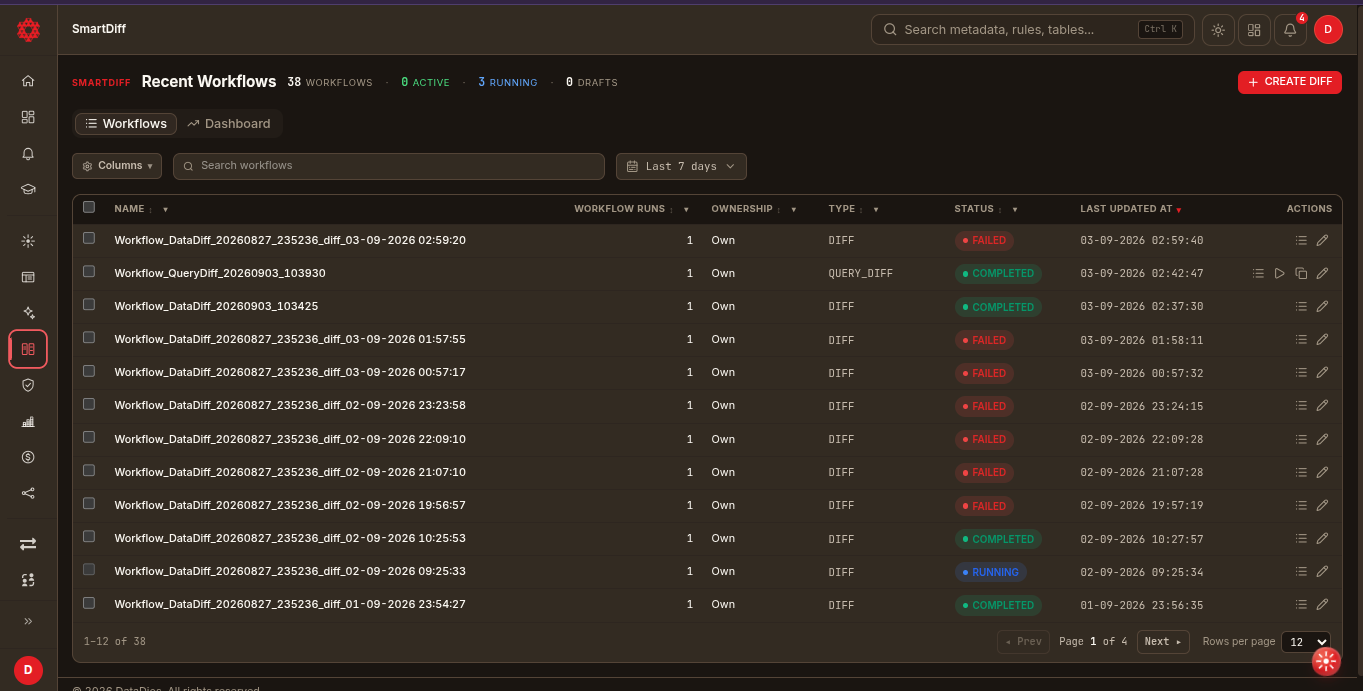 SmartDiff Workflows list