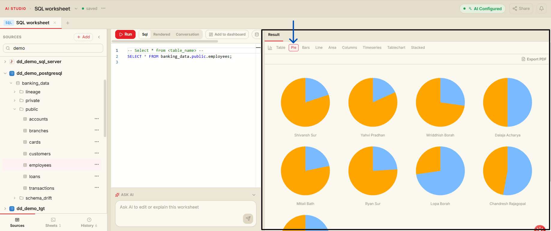 Pie chart visualization