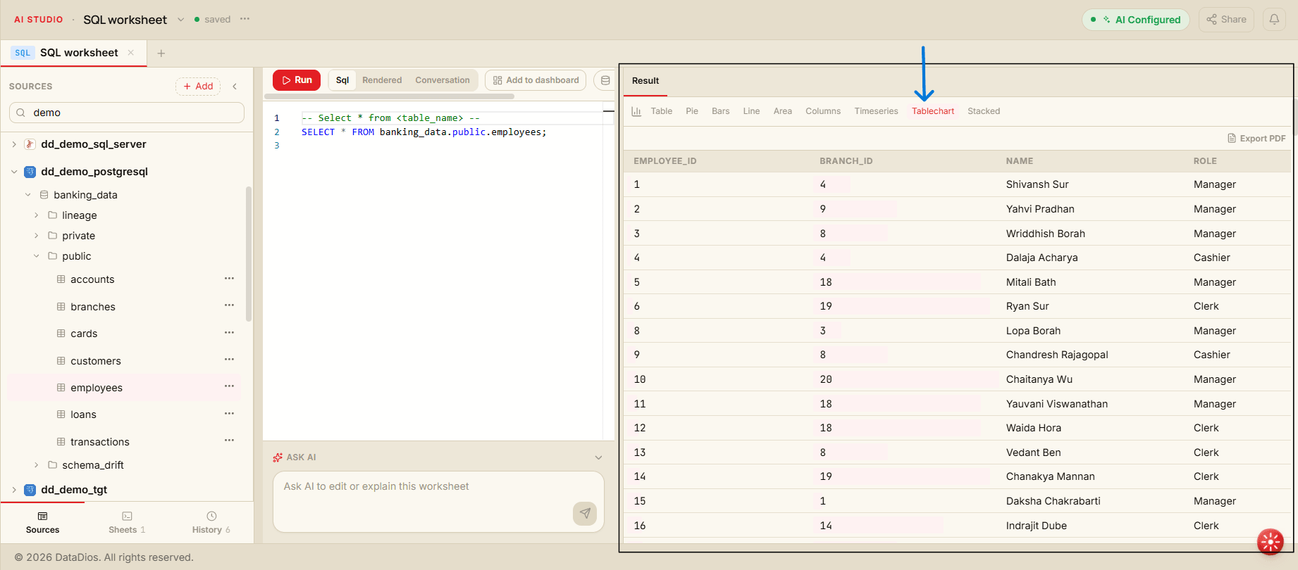 Table chart view