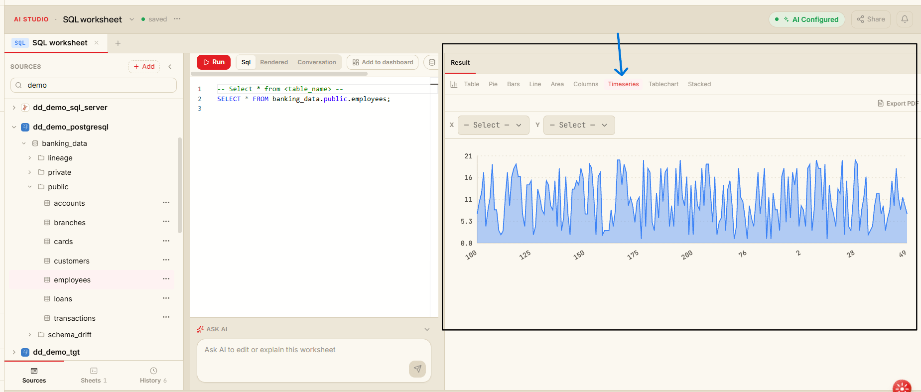 Time series chart visualization