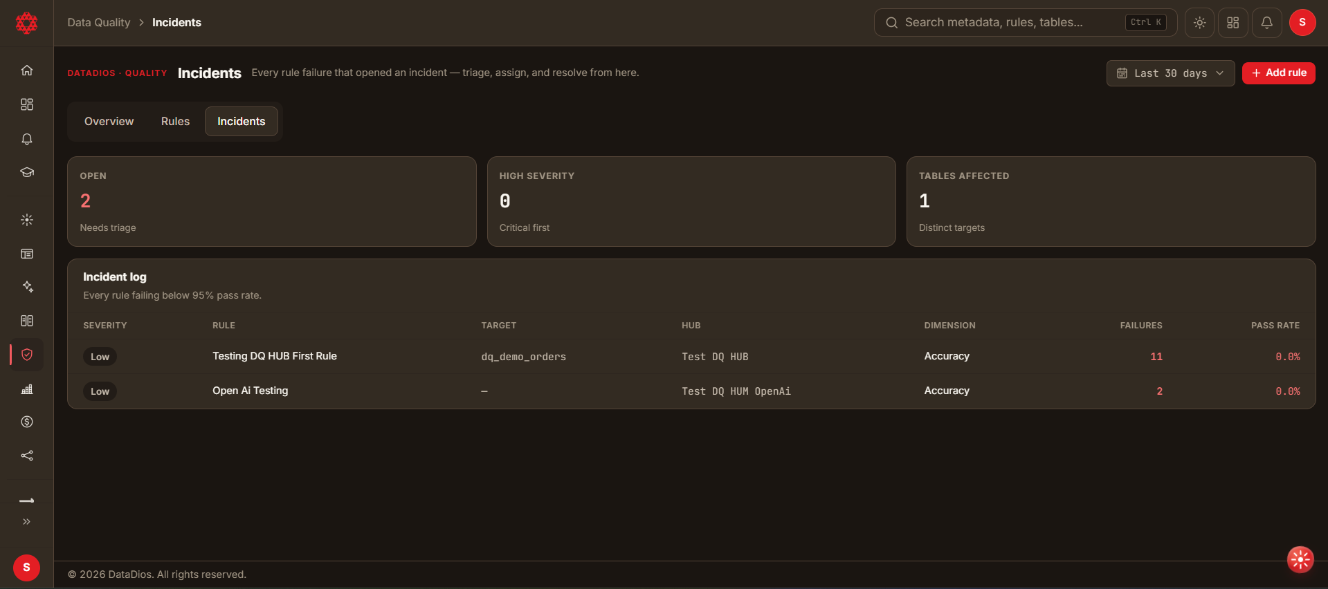 Incidents tab: stat cards and incident log